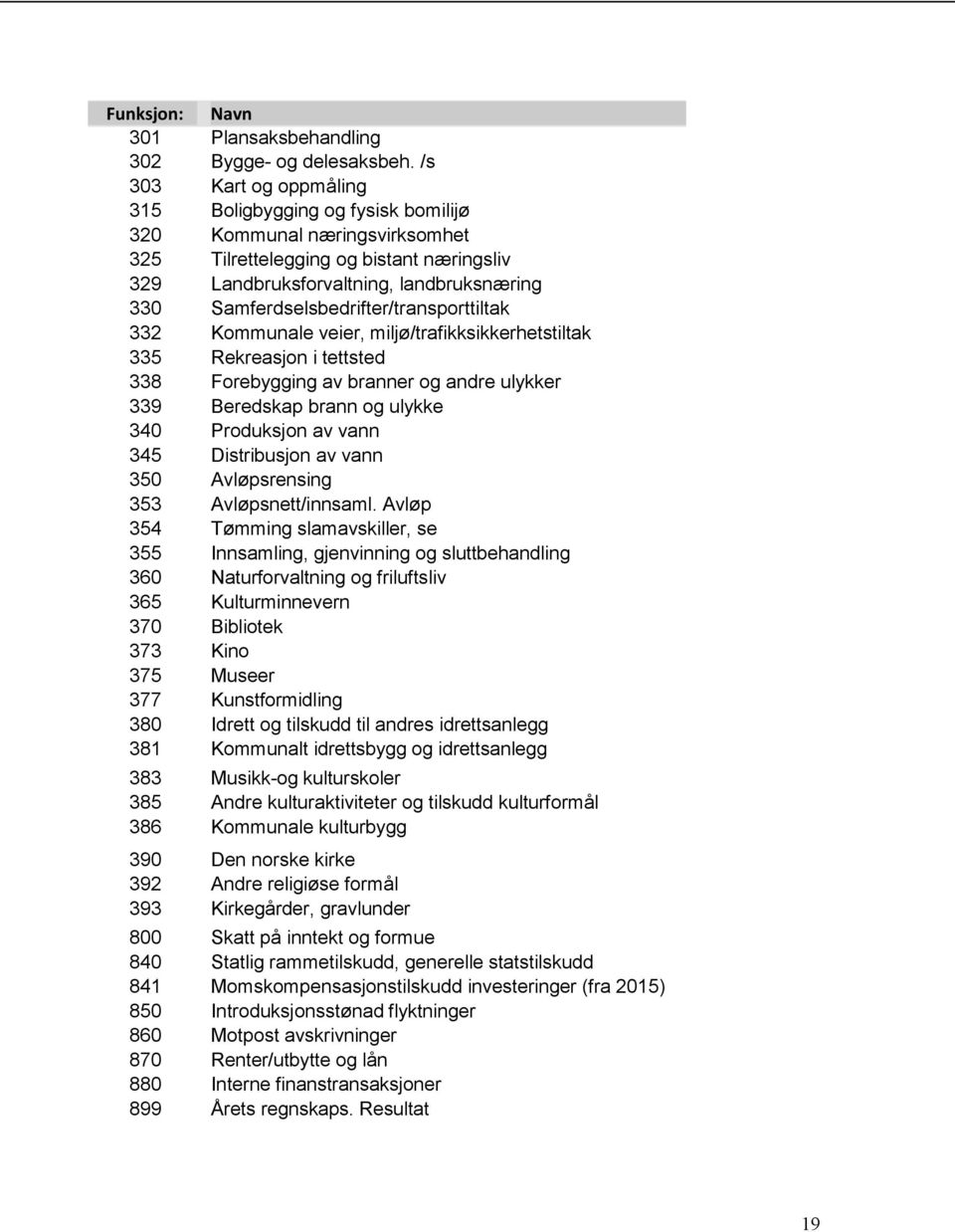 Samferdselsbedrifter/transporttiltak 332 Kommunale veier, miljø/trafikksikkerhetstiltak 335 Rekreasjon i tettsted 338 Forebygging av branner og andre ulykker 339 Beredskap brann og ulykke 340