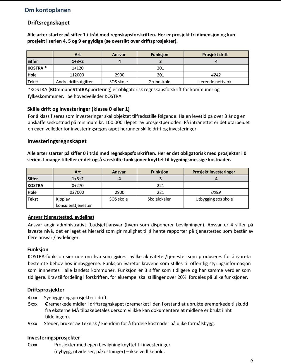 Art Ansvar Funksjon Prosjekt drift Siffer 1+3+2 4 3 4 KOSTRA * 1+120 201 Hole 112000 2900 201 4242 Tekst Andre driftsutgifter SOS skole Grunnskole Lærende nettverk *KOSTRA (KOmmuneSTatRApportering)