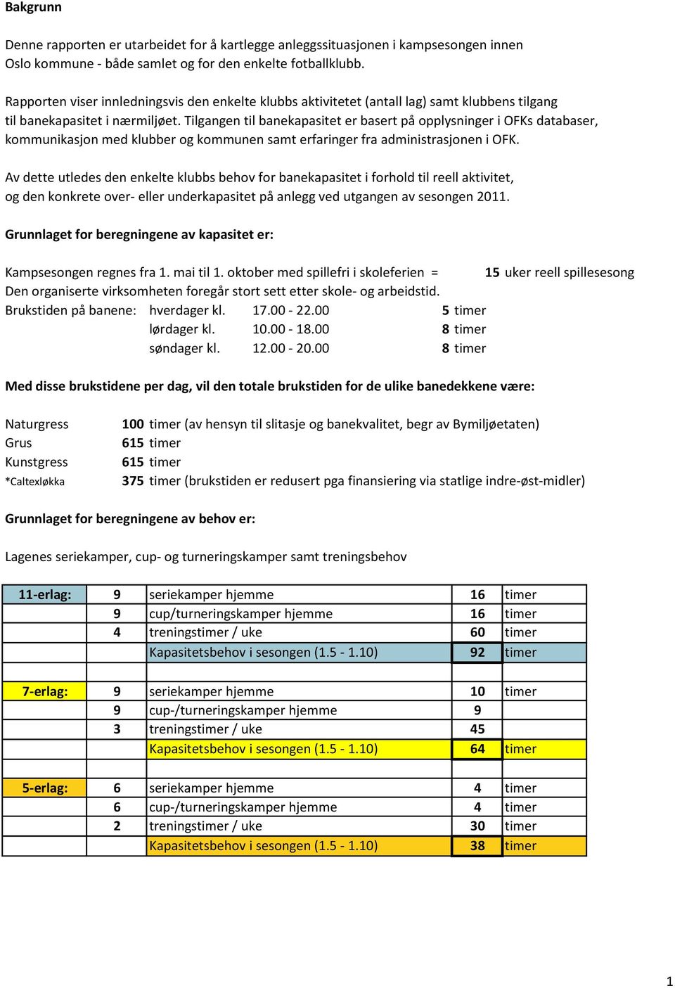 Tilgangen til banekapasitet er basert på opplysninger i OFKs databaser, kommunikasjon med klubber og kommunen samt erfaringer fra administrasjonen i OFK.