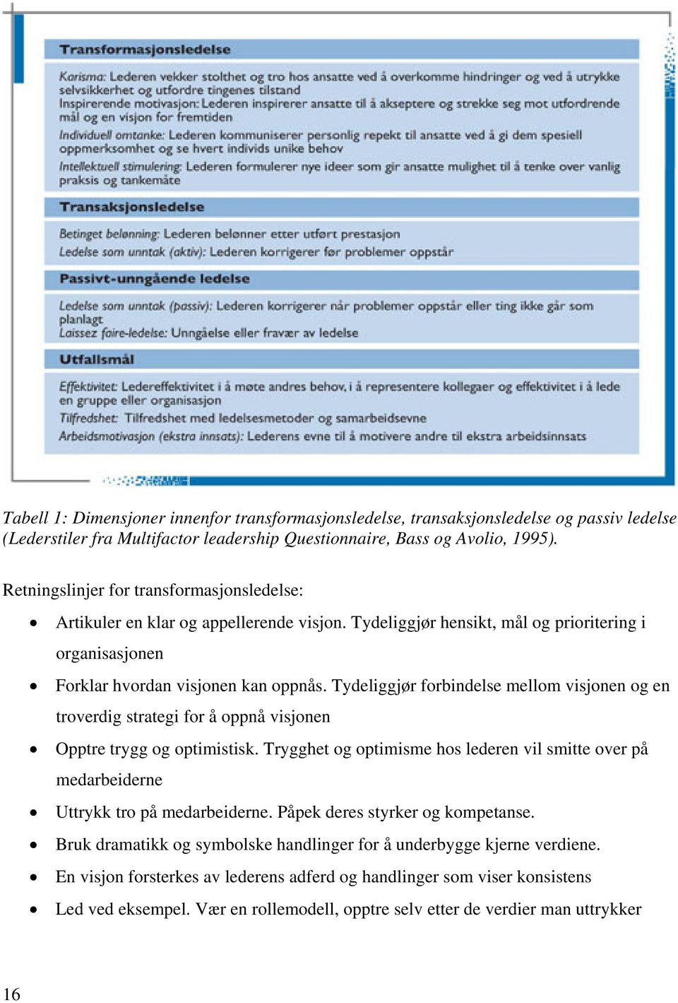 Tydeliggjør forbindelse mellom visjonen og en troverdig strategi for å oppnå visjonen Opptre trygg og optimistisk.