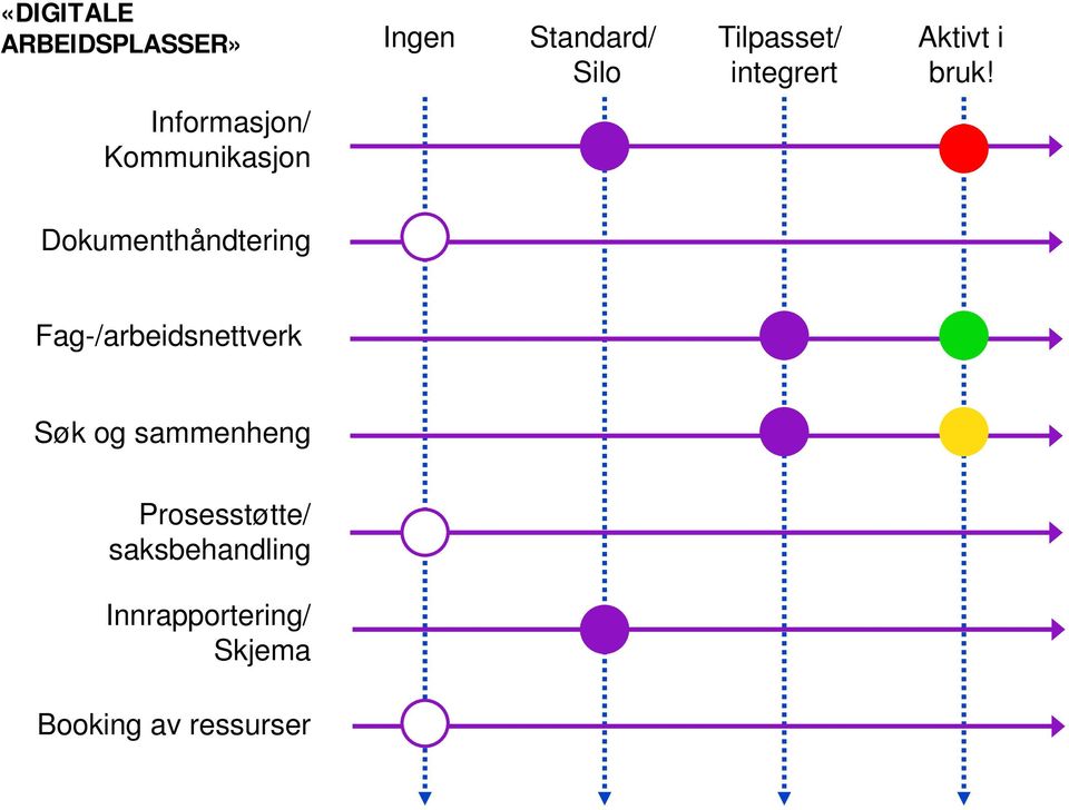 Informasjon/ Kommunikasjon Dokumenthåndtering