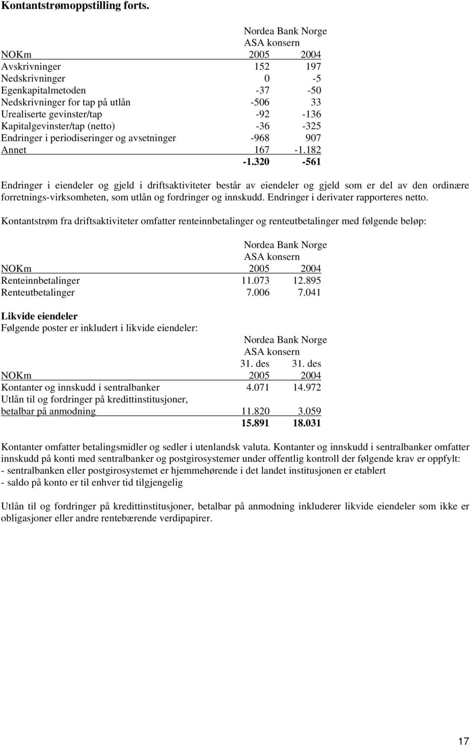 Kapitalgevinster/tap (netto) -36-325 Endringer i periodiseringer og avsetninger -968 907 Annet 167-1.182-1.