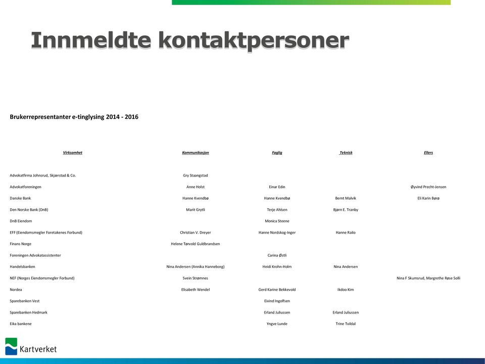 Tranby DnB Eiendom Monica Steene EFF (Eiendomsmegler Foretakenes Forbund) Christian V.