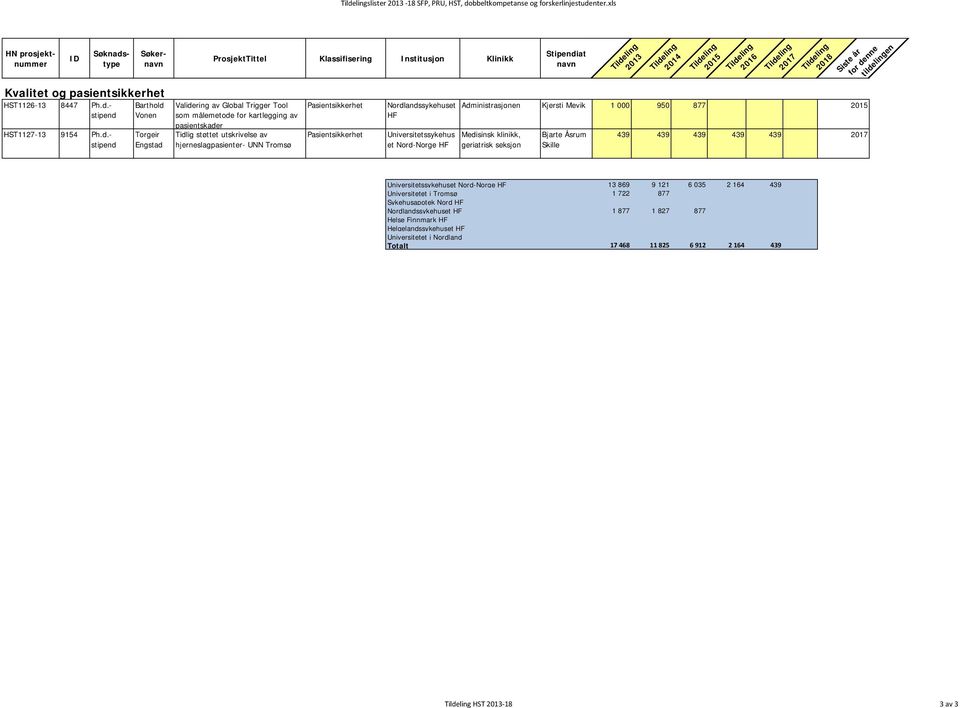 nter.xls HN nummer Kvalitet o pasientsikkerhet HST1126-13 8447 Ph.d.