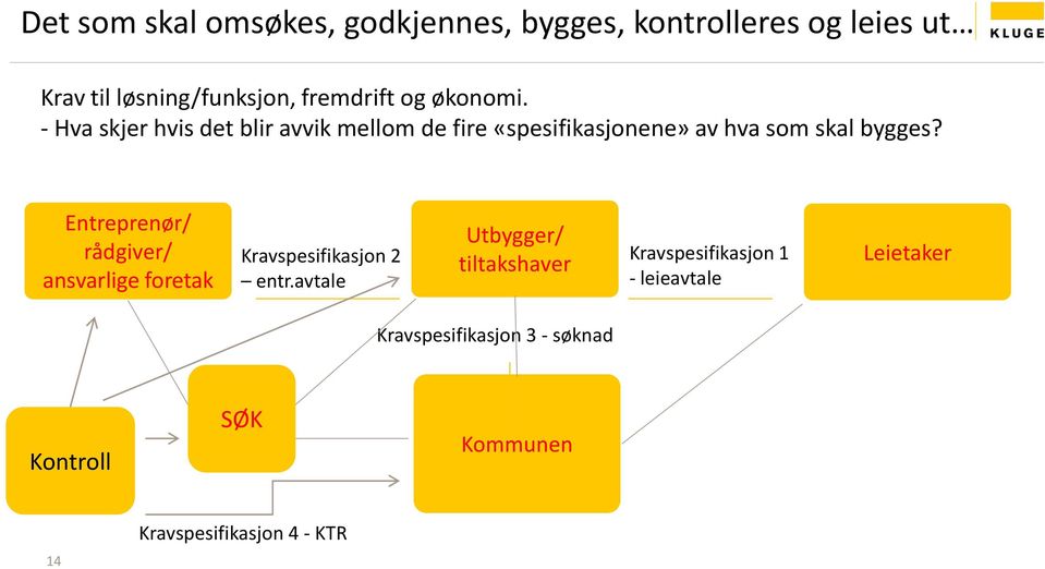 Entreprenør/ rådgiver/ ansvarlige foretak Kravspesifikasjon 2 entr.