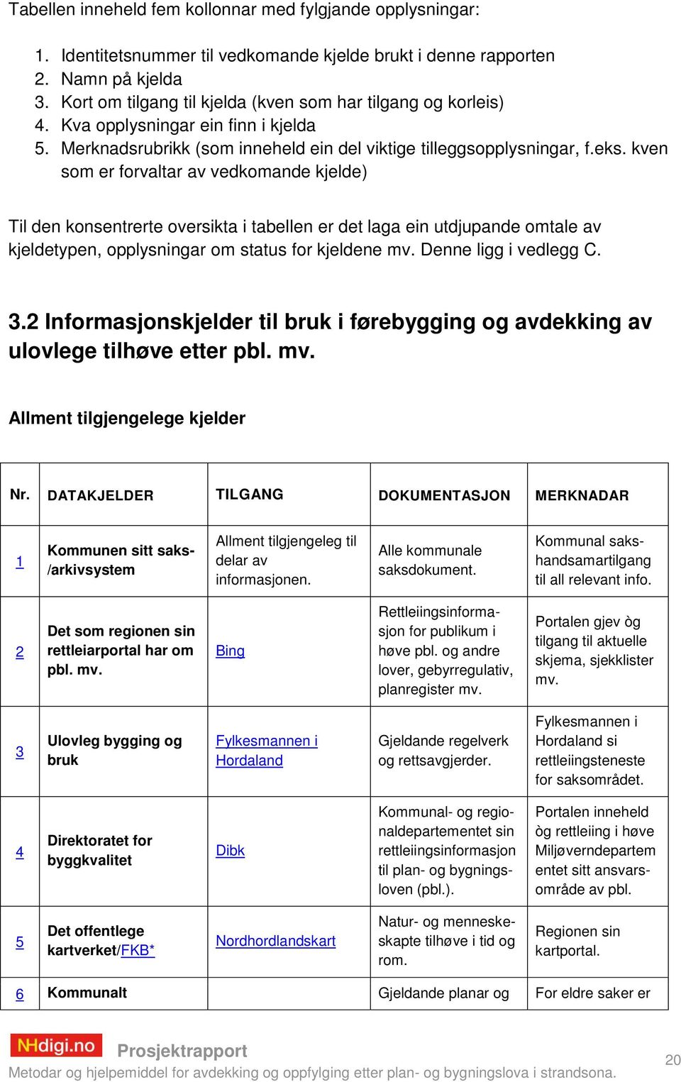 kven som er forvaltar av vedkomande kjelde) Til den konsentrerte oversikta i tabellen er det laga ein utdjupande omtale av kjeldetypen, opplysningar om status for kjeldene mv. Denne ligg i vedlegg C.