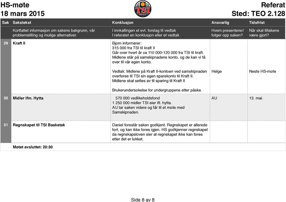 Midlene skal settes av til sparing til Kraft II Brukerundersøkelse for undergruppene etter påske. 30 Midler ifm. Hytta 570 000 vedlikeholdsfond 1 250 000 midler TSI eier ift. hytta.