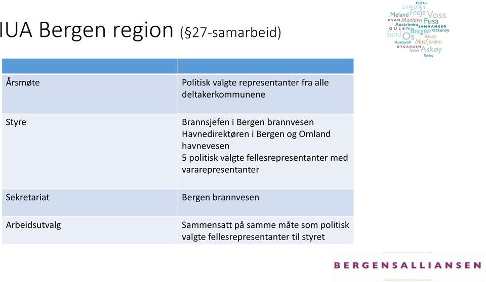 Bergen og Omland havnevesen 5 politisk valgte fellesrepresentanter med vararepresentanter