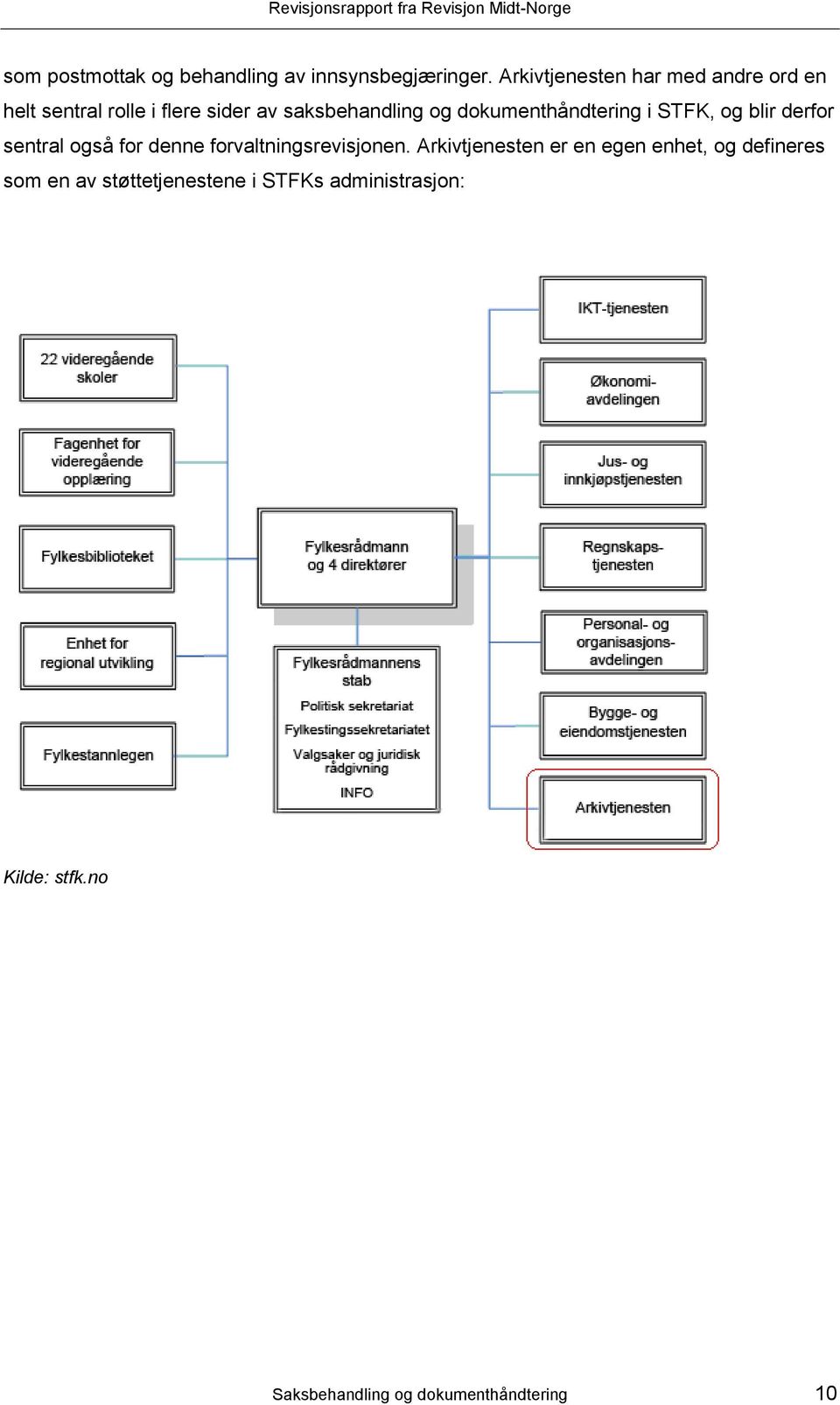 dokumenthåndtering i STFK, og blir derfor sentral også for denne forvaltningsrevisjonen.