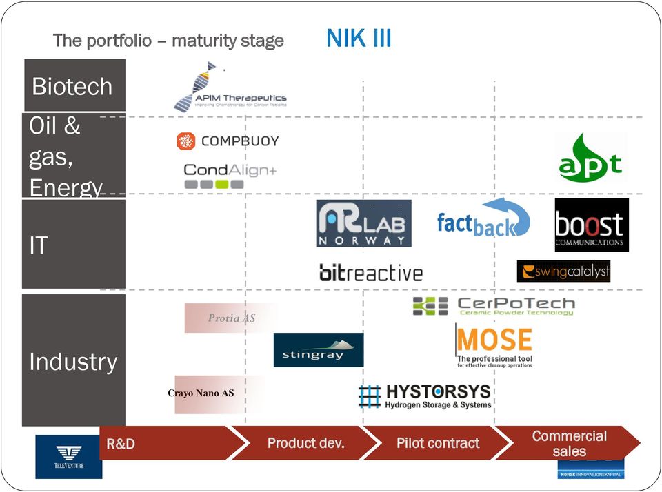 AS Industry Crayo Nano AS R&D