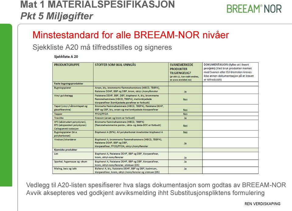 A20-listen spesifiserer hva slags dokumentasjon som godtas av BREEAM-NOR