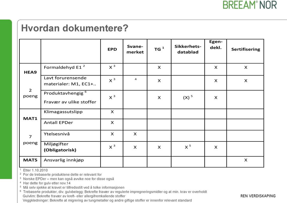 1 Etter 1.10.2010 2 For de trebaserte produktene dette er relevant for 3 Norske EPDer men kan også avvike noe for disse også 4 Har dette for gulv etter nov.