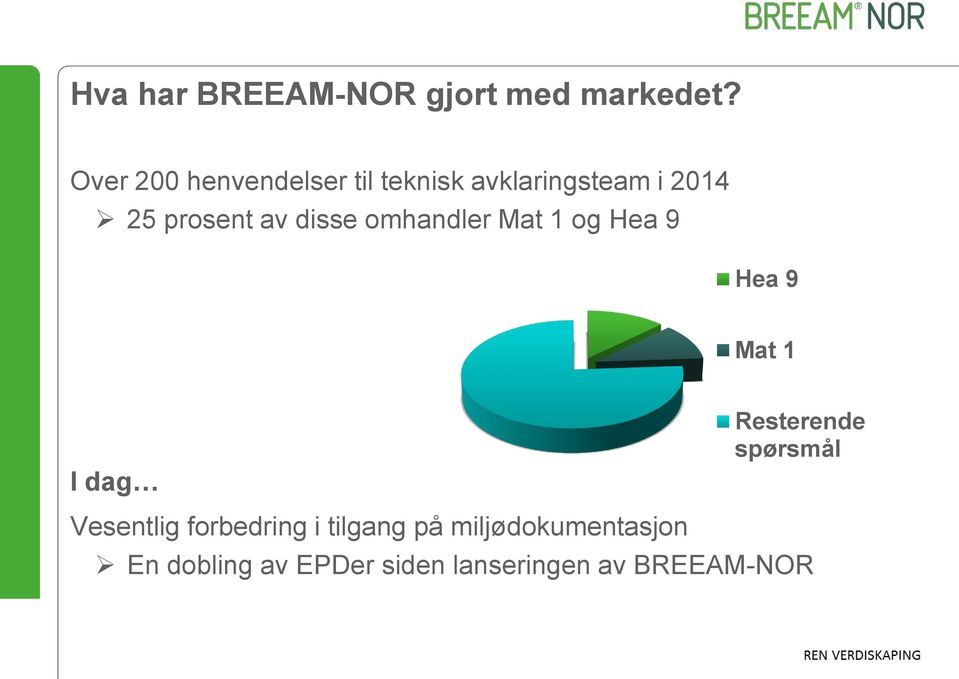 disse omhandler Mat 1 og Hea 9 Hea 9 Mat 1 I dag Resterende spørsmål