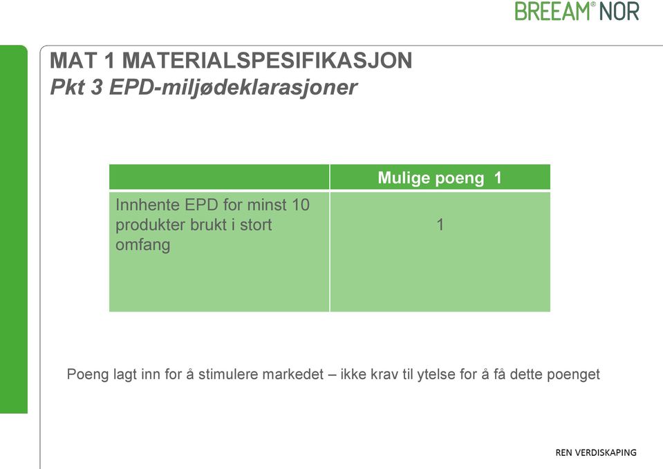 produkter brukt i stort omfang Mulige poeng 1 1 Poeng