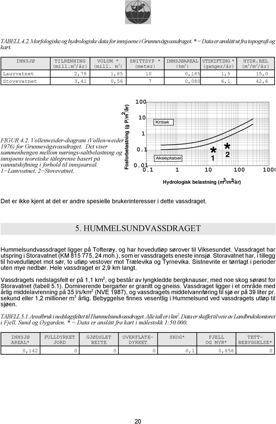 Det viser sammenhengen mellom nærings-saltbelastning og innsjøens teoretiske tålegrense basert på vannutskiftning i forhold til innsjøareal. 1=Lauvvatnet, 2=Stovevatnet. 1 0.1 0.01 0.