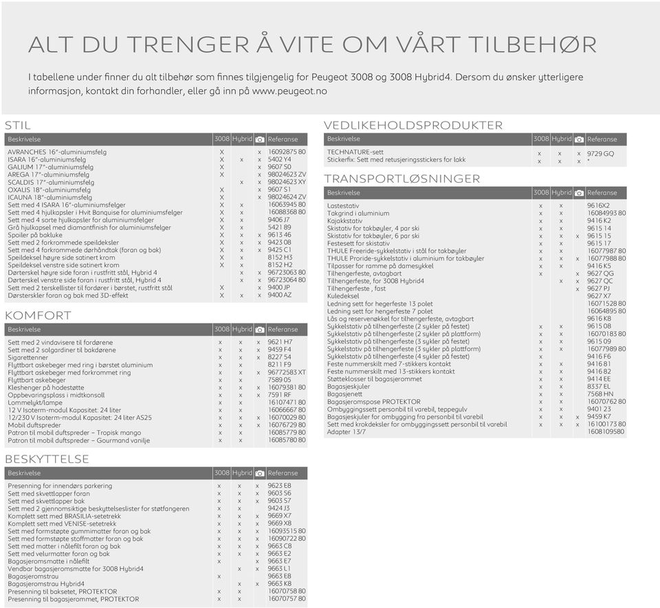 no STIL Beskrivelse 3008 Hybrid Referanse VEDLIKEHOLDSPRODUKTER Beskrivelse 3008 Hybrid Referanse AVRANCHES 16 -aluminiumsfelg ISARA 16 -aluminiumsfelg GALIUM 17 -aluminiumsfelg AREGA 17