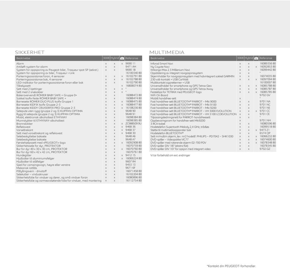 med 2 kjettinger Sett med 2 snøsokker Bakerovervendt RÖMER BABY SAFE + Gruppe 0+ Sokkel Isofi-feste RÖMER BABY SAFE + Barnesete RÖMER DUO PLUS Isofi Gruppe 1 Barnesete KIDFI Isofi Gruppe 2-3