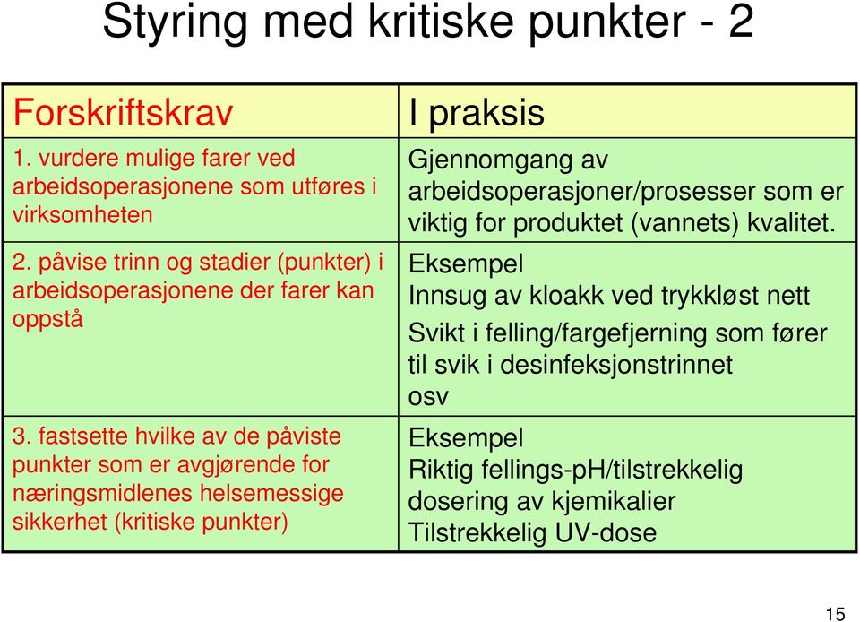 fastsette hvilke av de påviste punkter som er avgjørende for næringsmidlenes helsemessige sikkerhet (kritiske punkter) I praksis Gjennomgang av