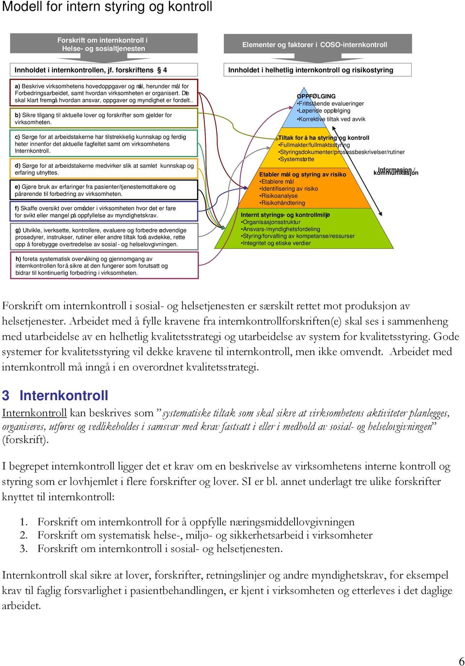 Det skal klart fremgå hvordan ansvar, oppgaver og myndighet er fordelt.. b) Sikre tilgang til aktuelle lover og forskrifter som gjelder for virksomheten.