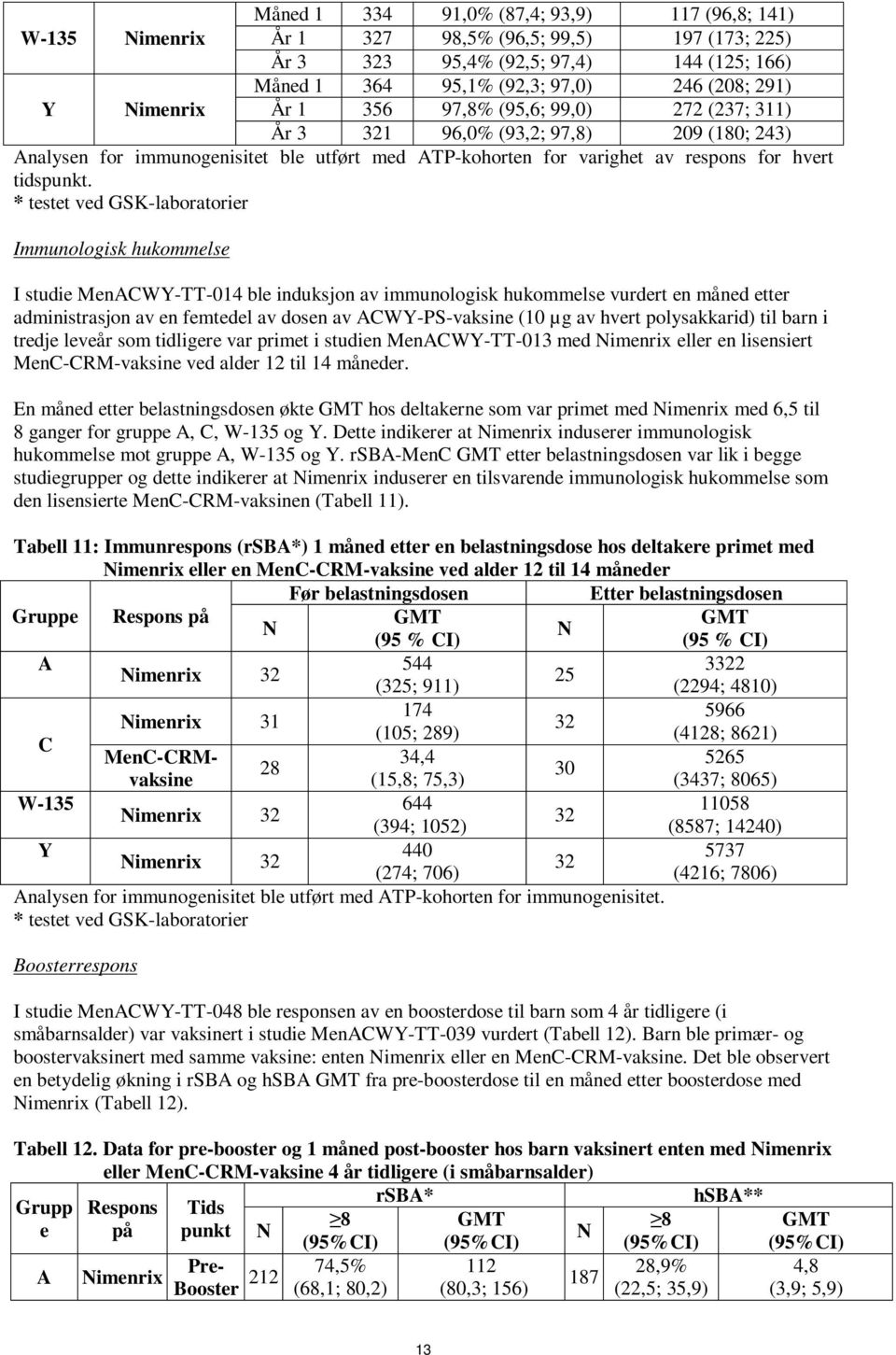 * testet ved GSK-laboratorier Immunologisk hukommelse I studie MenACWY-TT-014 ble induksjon av immunologisk hukommelse vurdert en måned etter administrasjon av en femtedel av dosen av ACWY-PS-vaksine