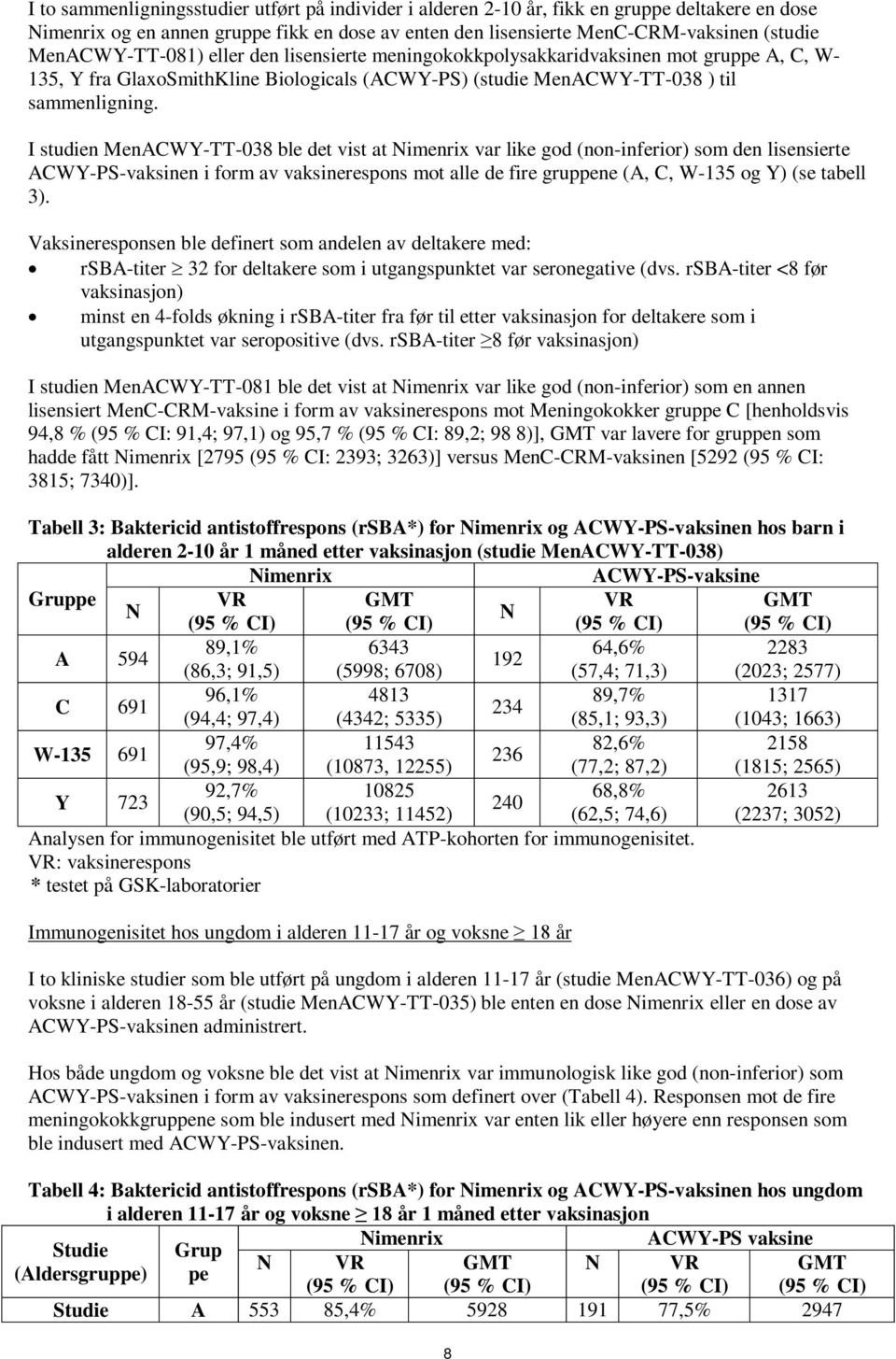 I studien MenACWY-TT-038 ble det vist at imenrix var like god (non-inferior) som den lisensierte ACWY-PS-vaksinen i form av vaksinerespons mot alle de fire gruppene (A, C, W-135 og Y) (se tabell 3).