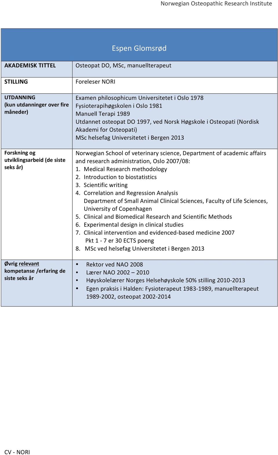 Osteopati) MSc helsefag Universitetet i Bergen 2013 7. Clinical intervention and evidenced- based medicine 2007 8.