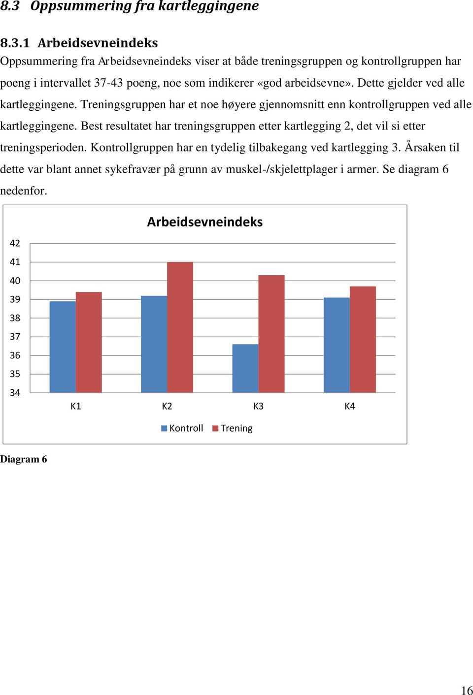 Best resultatet har treningsgruppen etter kartlegging 2, det vil si etter treningsperioden. Kontrollgruppen har en tydelig tilbakegang ved kartlegging 3.