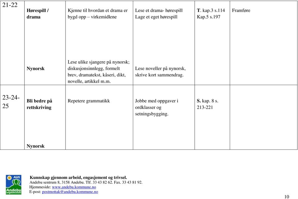 197 Framføre Lese ulike sjangere på nynorsk; diskusjonsinnlegg, formelt brev, dramatekst, kåseri, dikt, novelle,