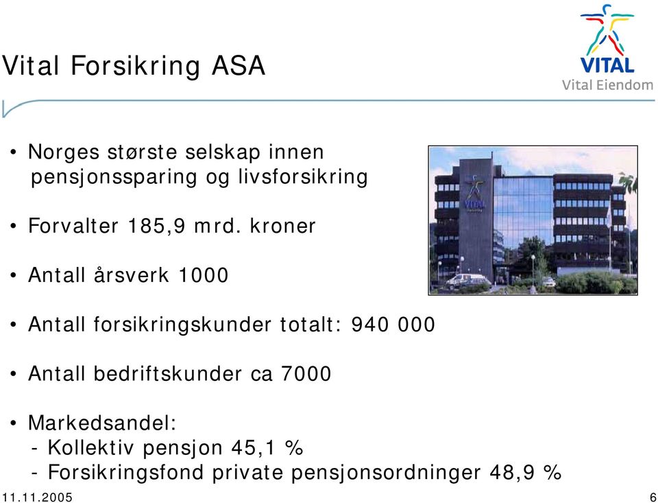 kroner Antall årsverk 1000 Antall forsikringskunder totalt: 940 000 Antall