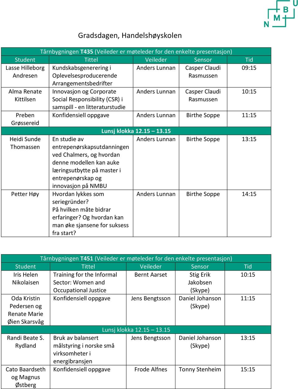 Rasmussen 10:15 Konfidensiell oppgave Anders Lunnan Birthe Soppe 11:15 En studie av Anders Lunnan Birthe Soppe 13:15 entrepenørskapsutdanningen ved Chalmers, og hvordan denne modellen kan auke