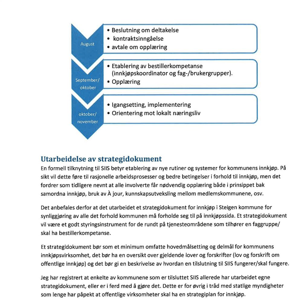 Orientering mot lokalt næringsliv Utarbeidelse av strategidokument En formell tilknytning til SllS betyr etablering av nye rutiner og systemer for kommunens innkjøp.