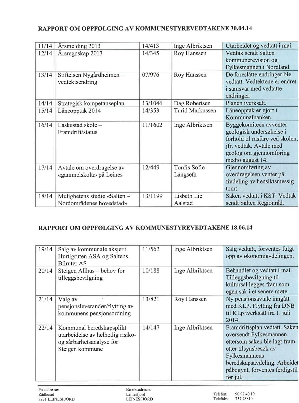 Låneopptak 204 45 Turid Markussen t64 Laskestad skole - Framdrift/status t7lr4 Avtale om overdragelse av <<gammelskolu på Leines 8lt4 Mulighetens studie <Salten - Nordområdenes hovedstad> tllt602