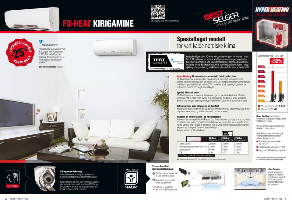 200 Watt ved -7 grader og 4.300 Watt ved -15 grader. Ingen av de andre pumpene er i nærheten av denne varmeeffekten.