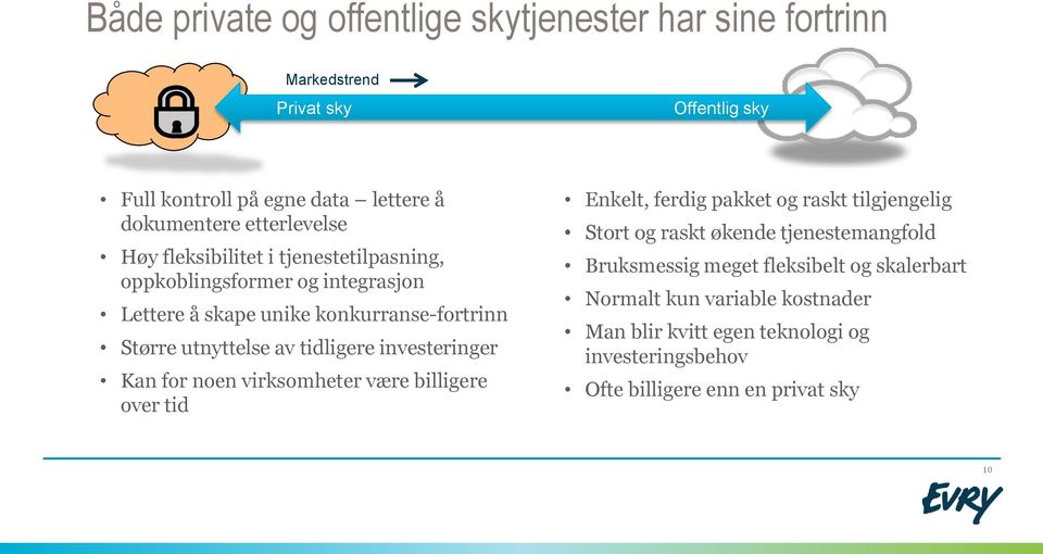 tidligere investeringer Kan for noen virksomheter være billigere over tid Enkelt, ferdig pakket og raskt tilgjengelig Stort og raskt økende