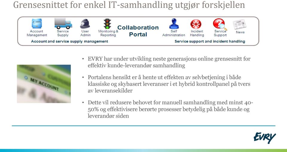 både klassiske og skybasert leveranser i et hybrid kontrollpanel på tvers av leveransekilder Dette vil redusere