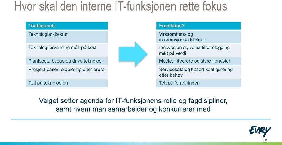 Virksomhets- og informasjonsarkitektur Innovasjon og vekst tilrettelegging målt på verdi Megle, integrere og styre tjenester