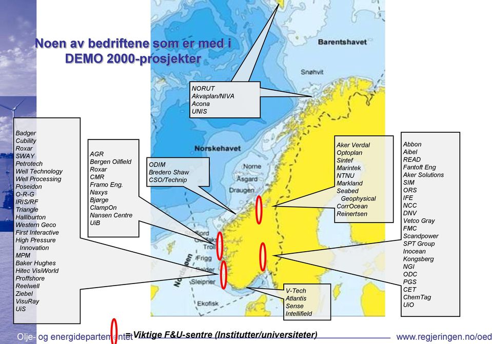 Naxys Bjørge ClampOn Nansen Centre UiB ODIM Bredero Shaw CSO/Technip V-Tech Atlantis Sense Intellifield Aker Verdal Optoplan Sintef Marintek NTNU Markland Seabed Geophysical CorrOcean