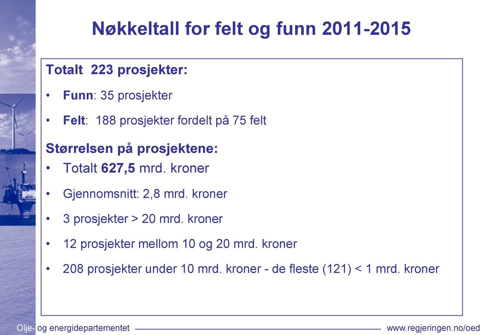 kroner Gjennomsnitt: 2,8 mrd. kroner 3 prosjekter > 20 mrd.