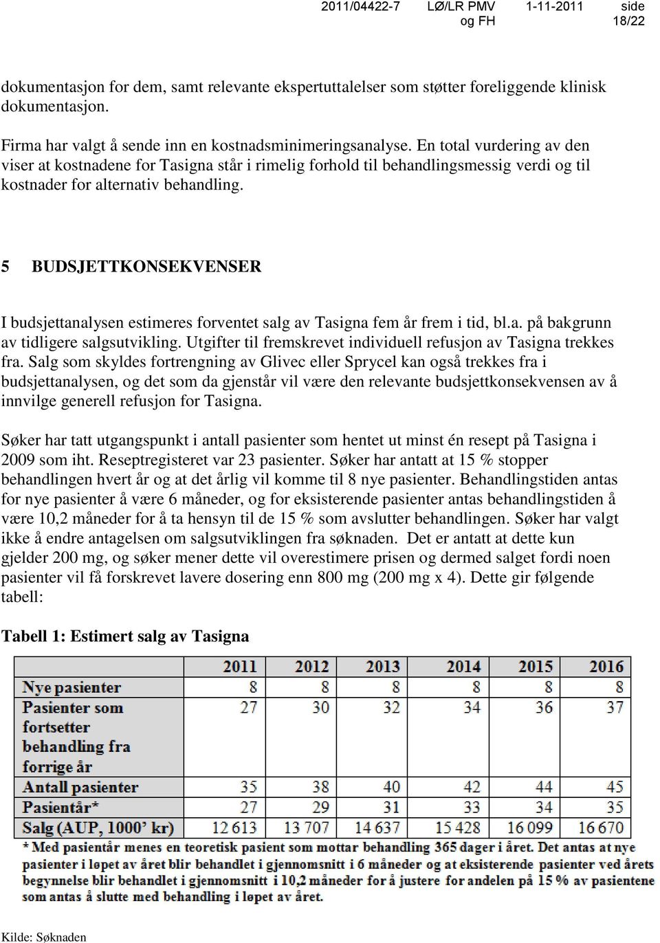 5 BUDSJETTKONSEKVENSER I budsjettanalysen estimeres forventet salg av Tasigna fem år frem i tid, bl.a. på bakgrunn av tidligere salgsutvikling.