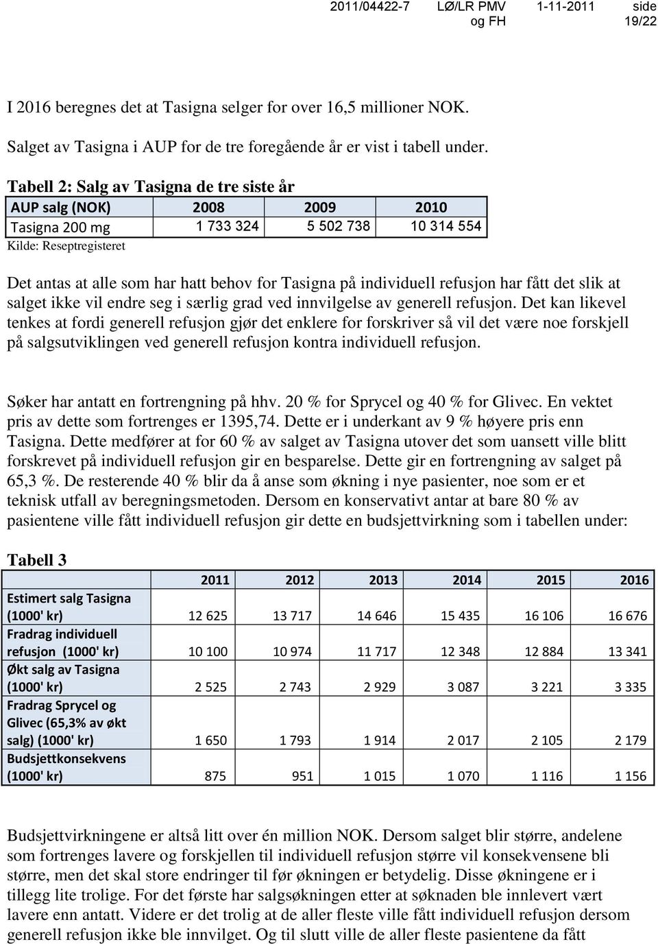 individuell refusjon har fått det slik at salget ikke vil endre seg i særlig grad ved innvilgelse av generell refusjon.