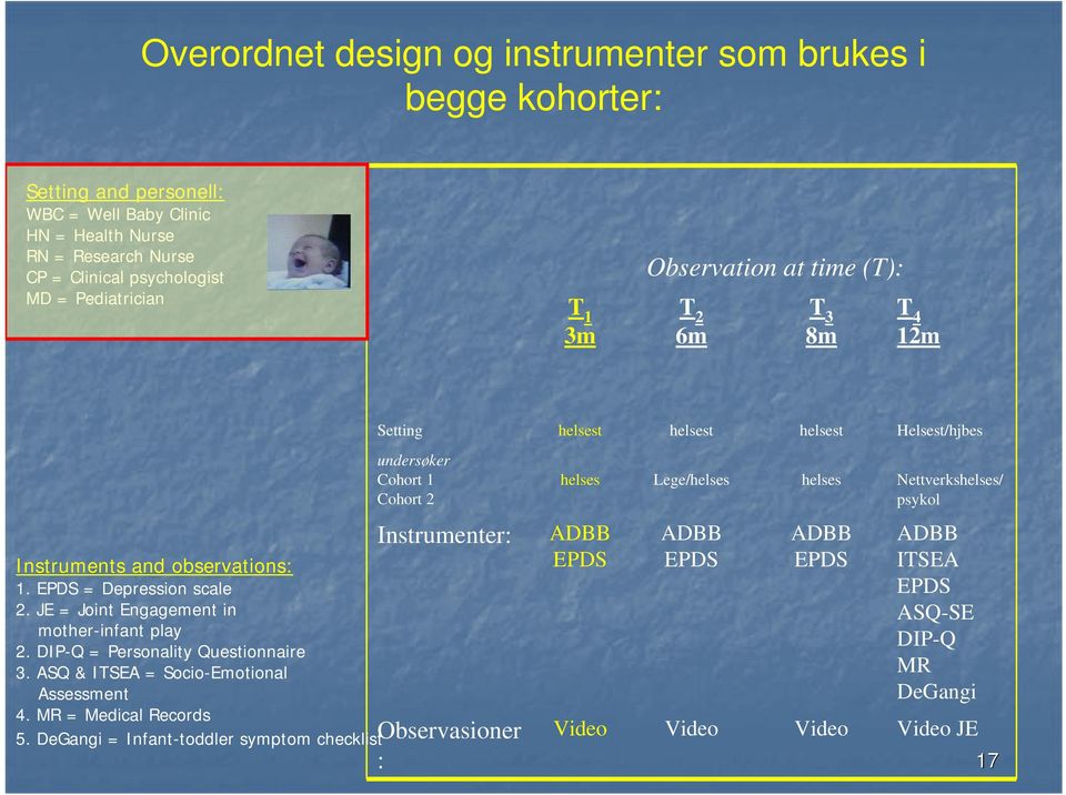 JE = Joint Engagement in mother-infant play 2. DIP-Q = Personality Questionnaire 3. ASQ & ITSEA = Socio-Emotional Assessment 4. MR = Medical Records 5.