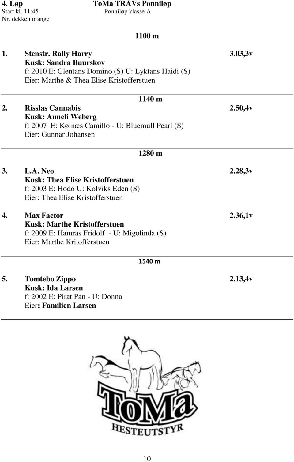 50,4v Kusk: Anneli Weberg f: 2007 E: Kølnæs Camillo - U: Bluemull Pearl (S) Eier: Gunnar Johansen 1280 m 3. L.A. Neo 2.