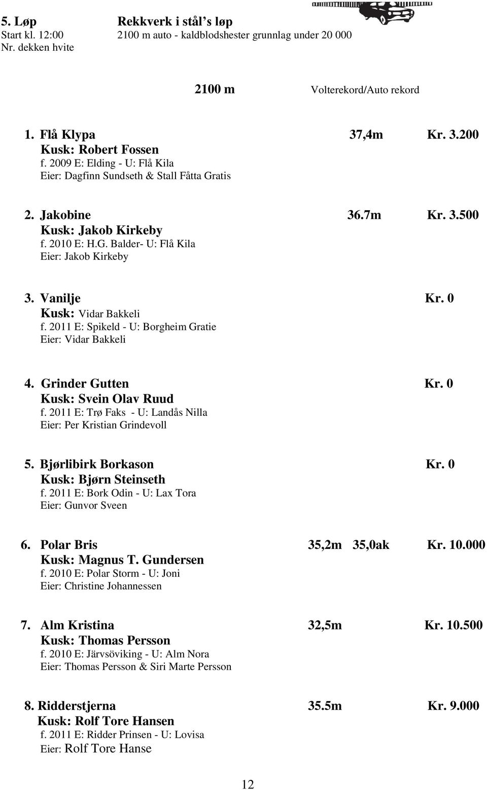 0 Kusk: Vidar Bakkeli f. 2011 E: Spikeld - U: Borgheim Gratie Eier: Vidar Bakkeli 4. Grinder Gutten Kr. 0 Kusk: Svein Olav Ruud f. 2011 E: Trø Faks - U: Landås Nilla Eier: Per Kristian Grindevoll 5.