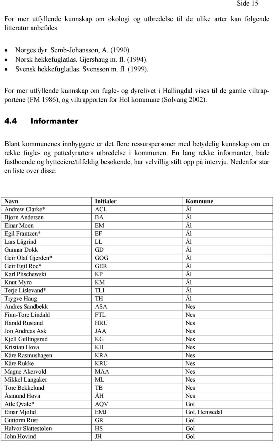 For mer utfyllende kunnskap om fugle- og dyrelivet i Hallingdal vises til de gamle viltrapportene (FM 1986), og viltrapporten for Hol kommune (Solvang 2002). 4.