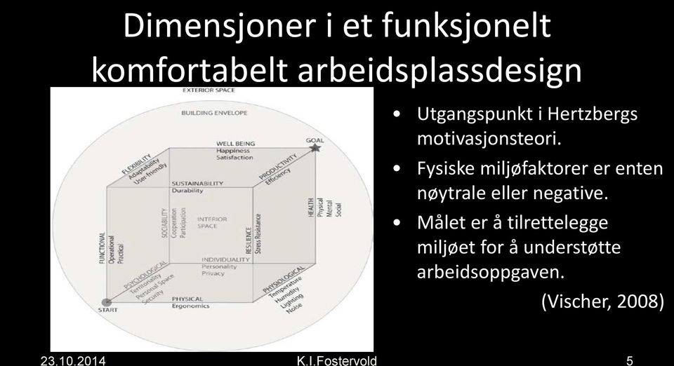 Fysiske miljøfaktorer er enten nøytrale eller negative.