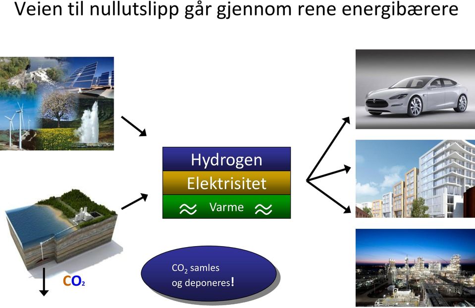 Hydrogen Elektrisitet Varme