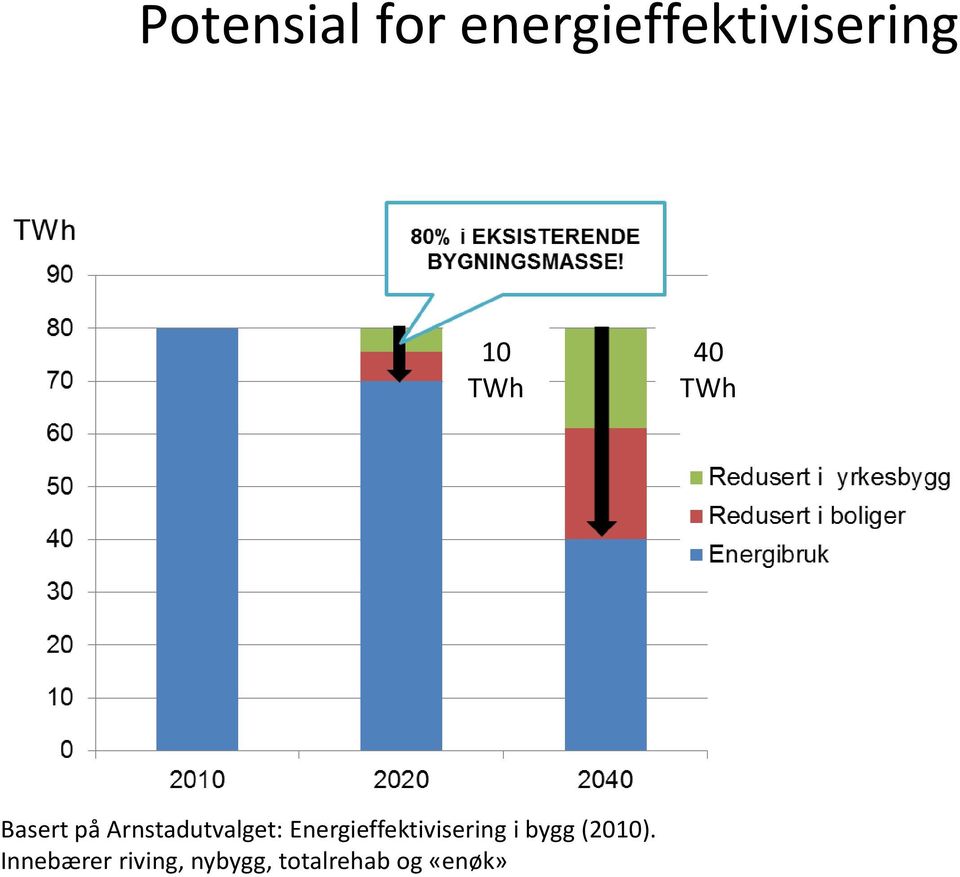 Energieffektivisering i bygg (2010).