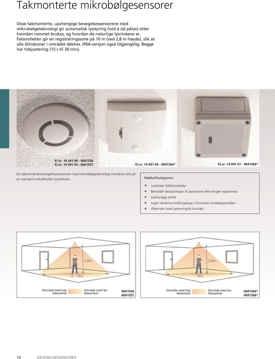 Begge har tidsjustering (15 s til 30 min). El.nr. 14 091 08-0041556 El.nr. 14 091 09-0041557 El.nr. 14 091 06-0041564* El.nr. 14 091 07-0041566* De takmonterte bevegelsessensorene med mikrobølgeteknologi monteres rett på en standard enkeltkoblet bryterboks.