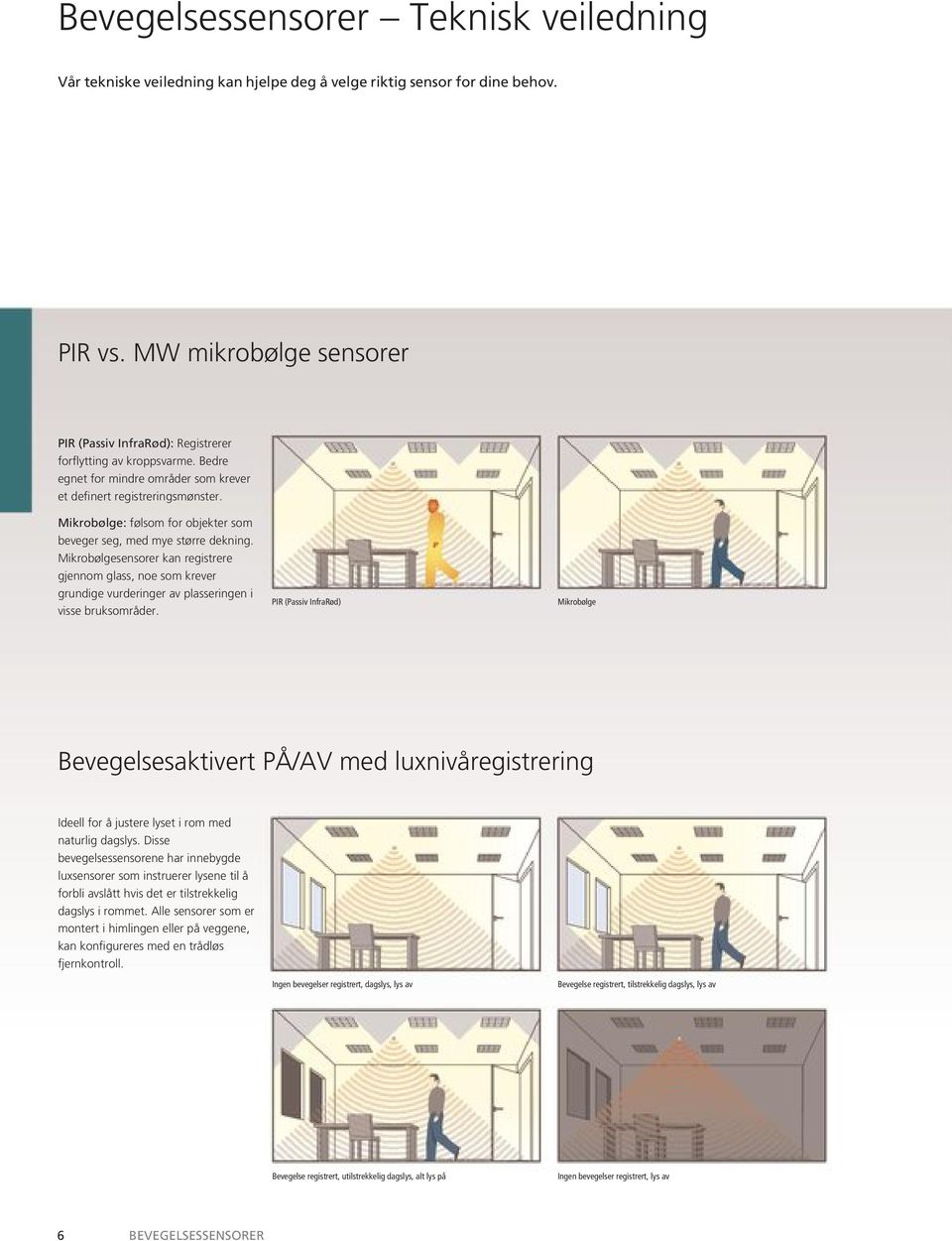 Mikrobølge: følsom for objekter som beveger seg, med mye større dekning. Mikrobølgesensorer kan registrere gjennom glass, noe som krever grundige vurderinger av plasseringen i visse bruksområder.