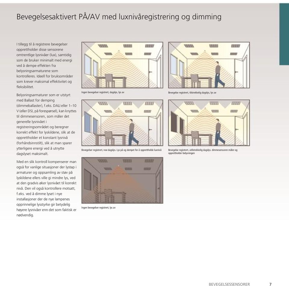 Belysningsarmaturer som er utstyrt med Ballast for demping (dimmeballaster), f.eks.